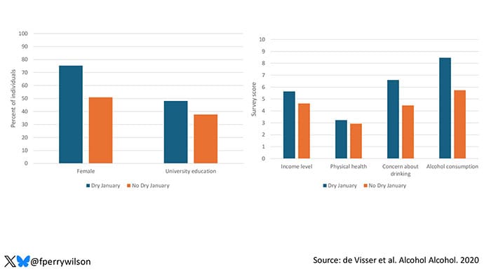 photo of Dry January