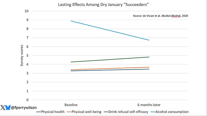 photo of Dry January
