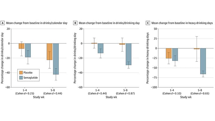 can you be allergic to glp 1 Impact of GLP-1 Allergic Reactions Over Time