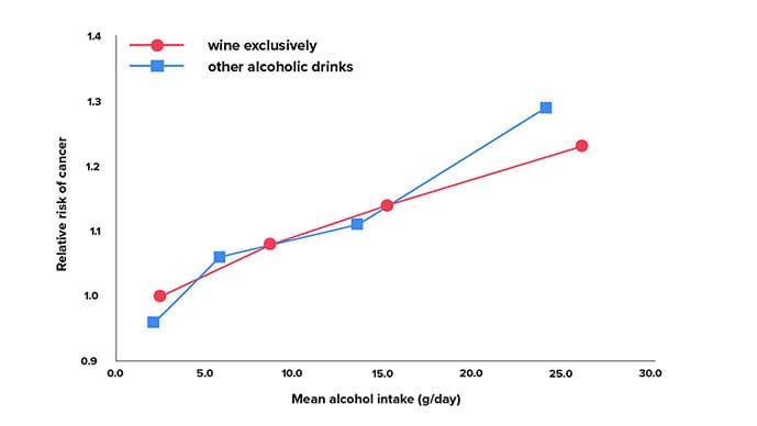 Do I Drink Too Much?