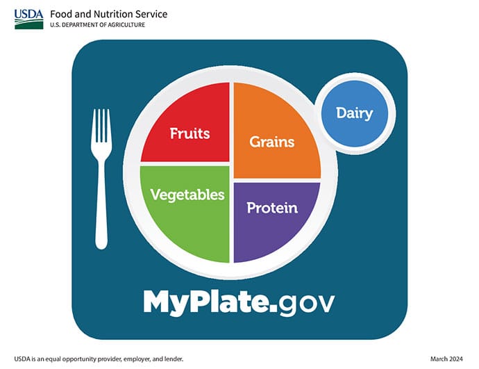 New Dietary Guidelines Flip the Food Pyramid