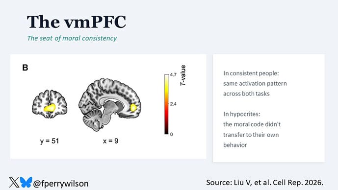 photo of Moral inconsistency
