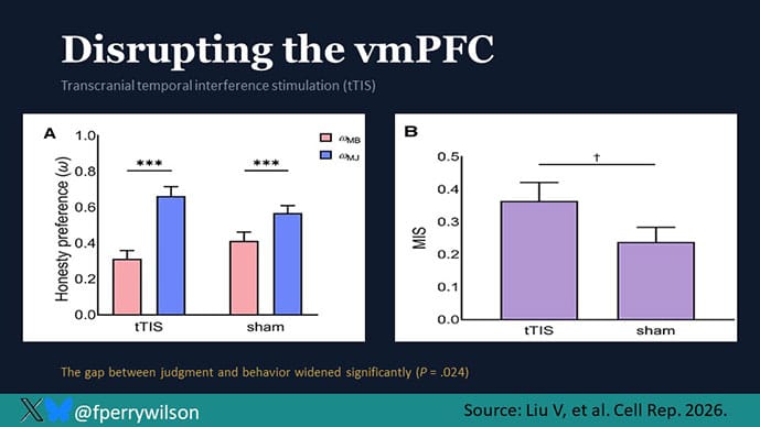 photo of Moral inconsistency