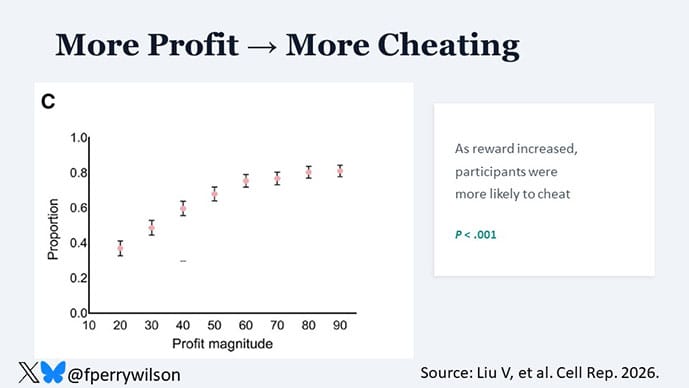 photo of Moral inconsistency