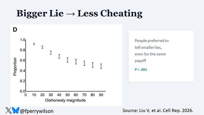 photo of Moral inconsistency