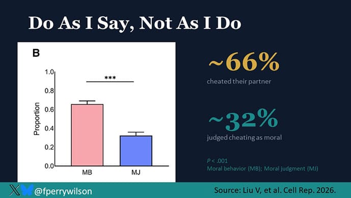 photo of Moral inconsistency