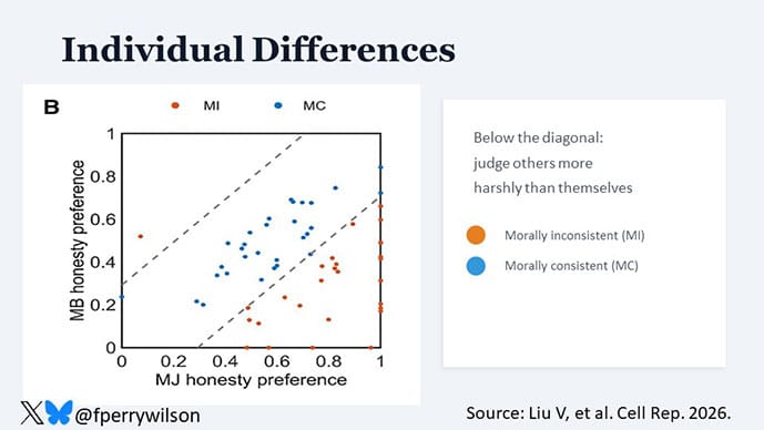 photo of Moral inconsistency