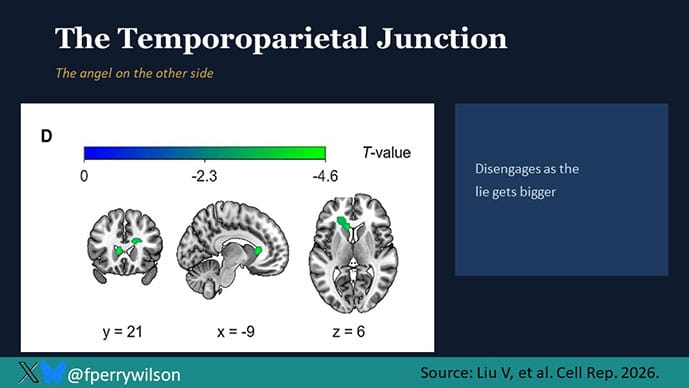 photo of Moral inconsistency