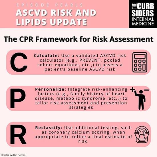 A Modern Approach to Lipid Management: The CPR Framework