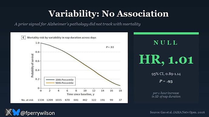 The Morning Nap as a Risk Factor for Death