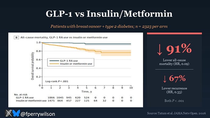 glp-1 treatment los angeles ca The GLP-1 Access Gap: Mapping Who Can Actually Afford America's Miracle  Weight-Loss Drugs