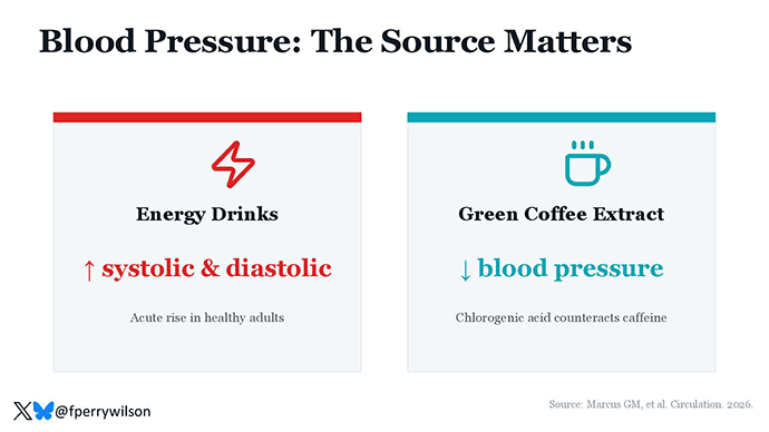 photo of a Caffeine Study