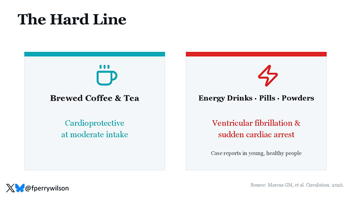 photo of a Caffeine Study
