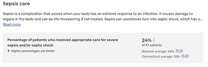 photo of Yale Sepsis Care