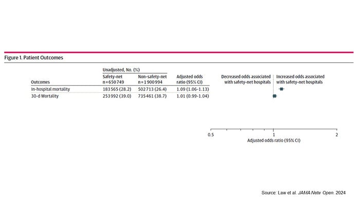 photo of Yale Sepsis Care