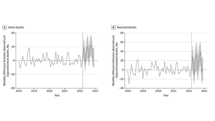 photo of Infant and neonatal mortality