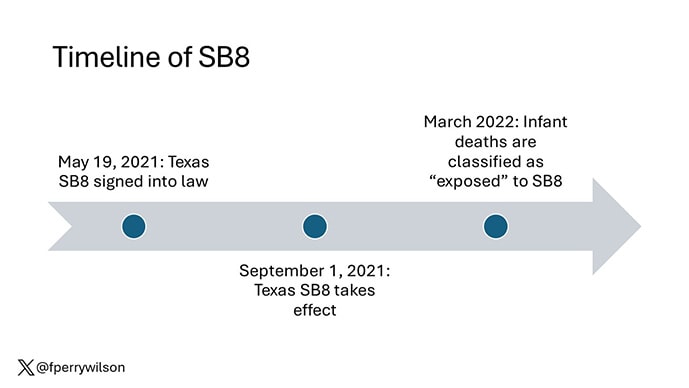 photo of Timeline of law passage