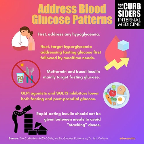 The New Report Cards: Your Patient's CGM Data