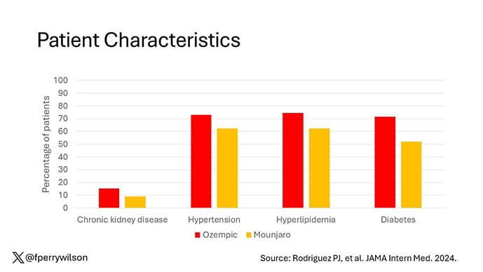 photo of Patient Characteristics