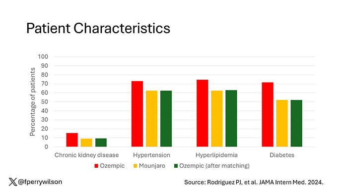 photo of Patient Characteristics after propensity matching