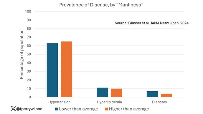 photo of Prevalence of disease