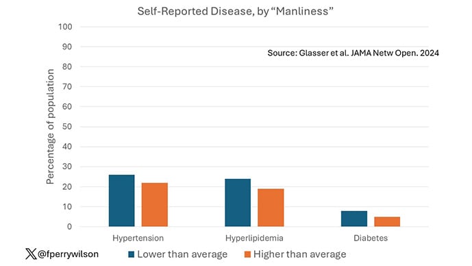 photo of Prevalence of disease