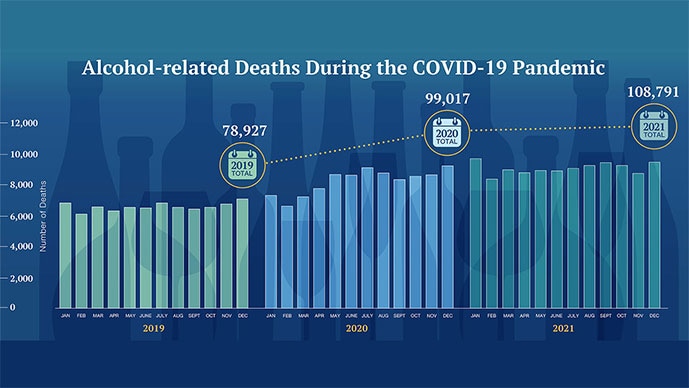 photo of alcohol related deaths