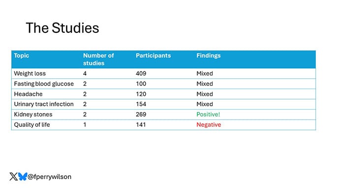 photo of Daily water intake study