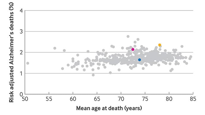 photo of Alzherimers deaths