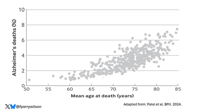 photo of Alzherimers deaths