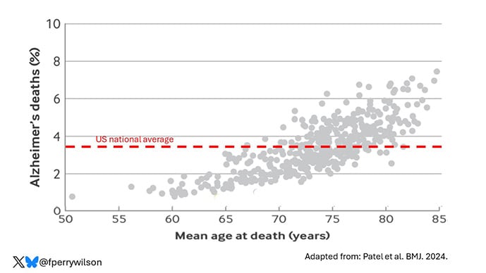 photo of Alzherimers deaths