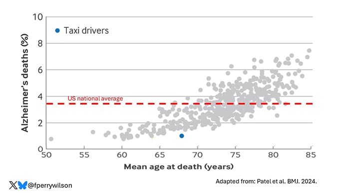 photo of Alzherimers deaths