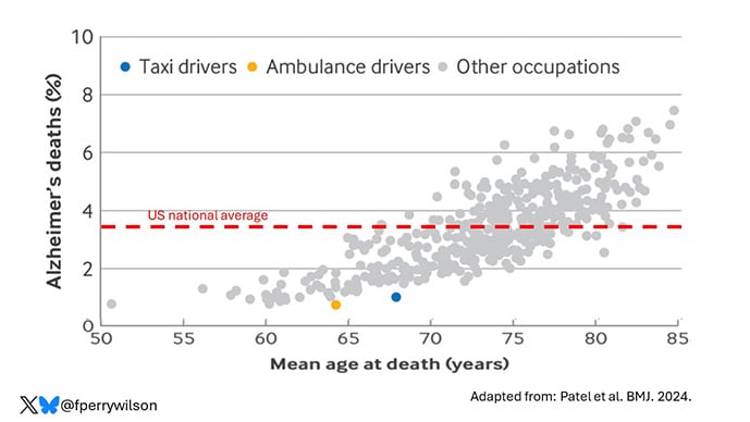 photo of Alzherimers deaths