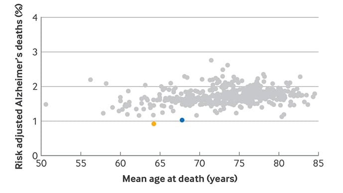 photo of Alzherimers deaths