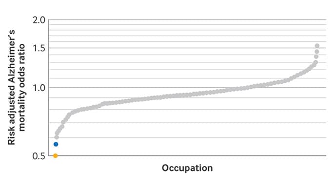 photo of Alzherimers deaths