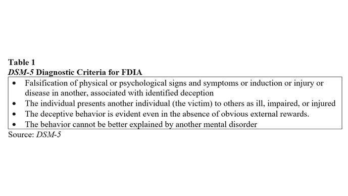 photo of Diagnostic criteria for FDIA