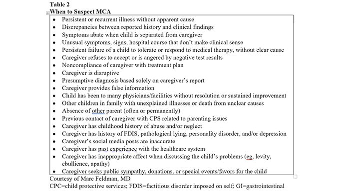 photo of Medical Child Abuse (Formerly Munchausen Syndrome by Proxy)