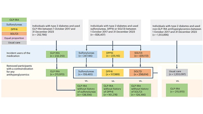 photo of GLP-1 receptor agonists