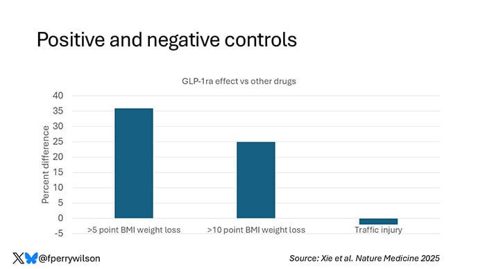 photo of GLP-1 receptor agonists