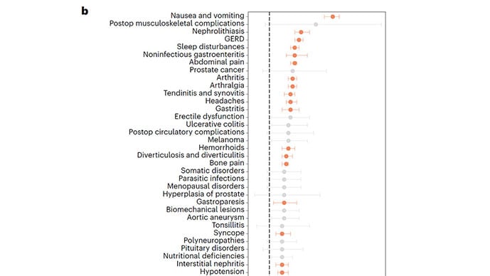 photo of GLP-1 receptor agonists