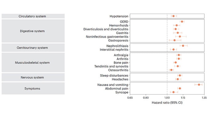 photo of GLP-1 receptor agonists