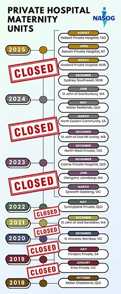 photo of Private hospital maternity units closures