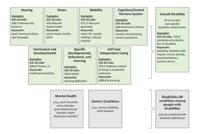 photo of Visual Depictions of Definitions