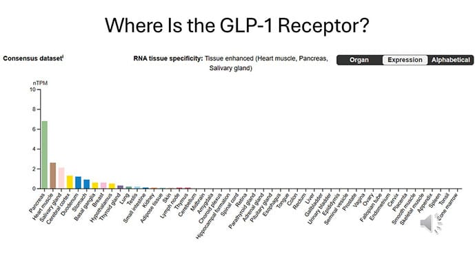 Heart Benefits From GLP-1 Drugs Fade After Stopping, Study Finds