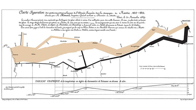 Ancient DNA Rewrites History of Napoleon's Disastrous Russia Campaign