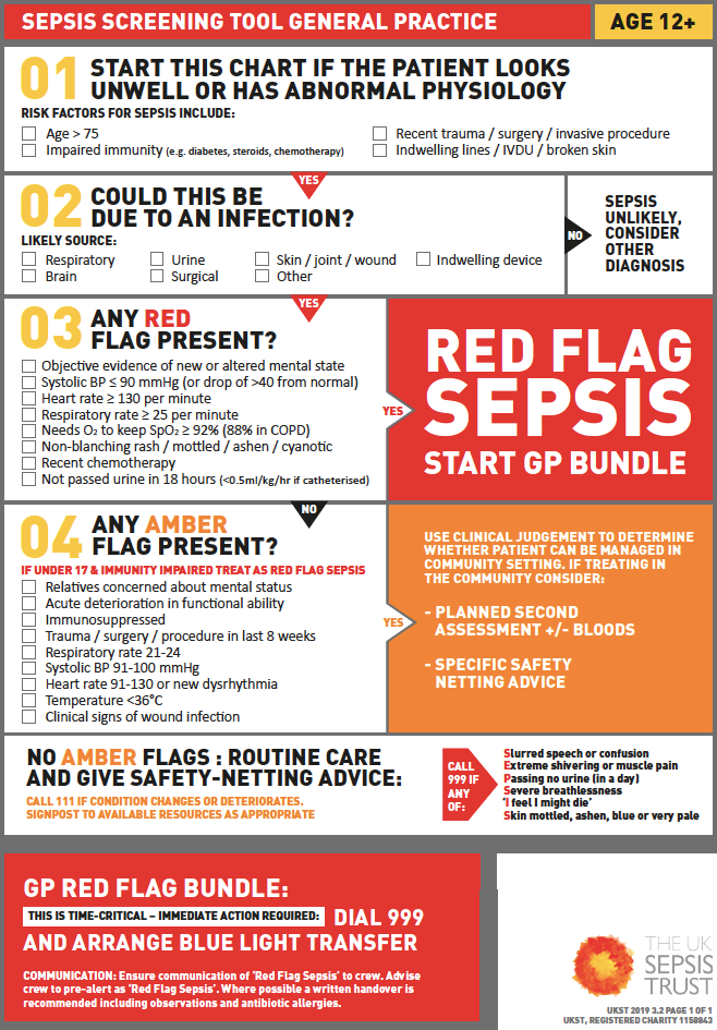 Sepsis Screening Tool