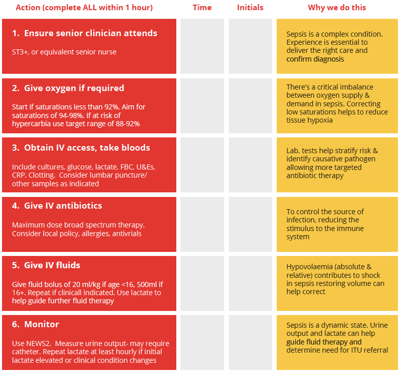 Sepsis Treatment Goals at Edward Hill blog