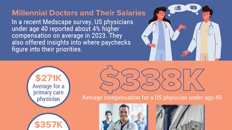 Infographic: How Paychecks Look for Millennial Doctors