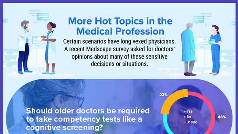 Infographic: Cognitive Tests for Older Docs?