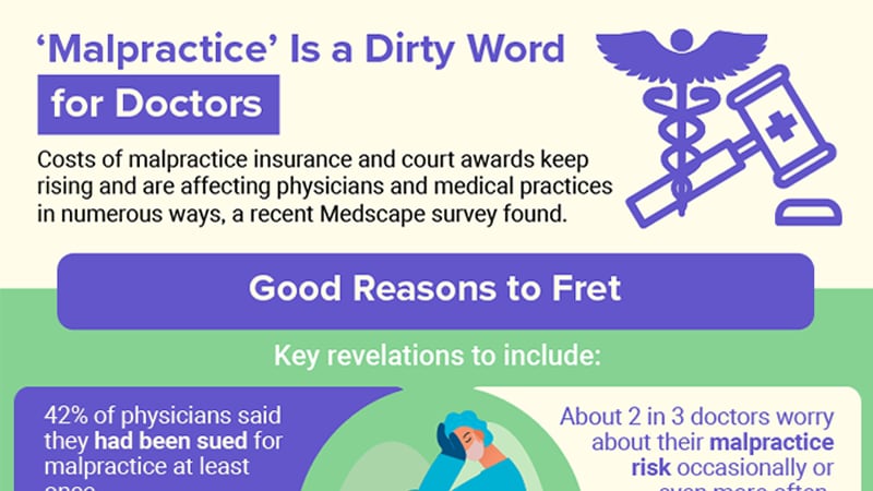 Infographic: Why Malpractice Lawsuits Worry Doctors